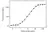 Anti Panitumumab Antibody, clone AbD23894 thumbnail image 4