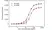 Anti Panitumumab Antibody, clone AbD23895_hIgG1 thumbnail image 4