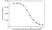 Anti Panitumumab Antibody, clone AbD23895_hIgG1 thumbnail image 5