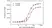 Anti Panitumumab Antibody, clone AbD23897_hIgG1 thumbnail image 4