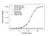 Anti Pembrolizumab Antibody, clone AbD30685_hIgG1 thumbnail image 2