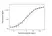 Anti Pembrolizumab Antibody, clone AbD30685_hIgG1 thumbnail image 3
