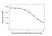 Anti Pembrolizumab Antibody, clone AbD30685_hIgG1 thumbnail image 5