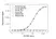 Anti Pembrolizumab Antibody, clone AbD30689 thumbnail image 2