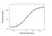 Anti Pembrolizumab Antibody, clone AbD30689 thumbnail image 3