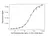 Anti Pembrolizumab Antibody, clone AbD30689_hIgG1 thumbnail image 3