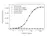 Anti Pertuzumab Antibody, clone AbD35668 thumbnail image 3
