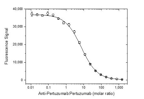 Anti Pertuzumab Antibody, clone AbD35668 gallery image 4