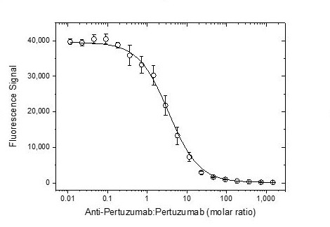 Anti Pertuzumab Antibody, clone AbD37070 thumbnail image 4