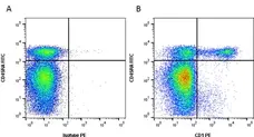 Anti Pig CD1 Antibody, clone 76-7-4 gallery image 2