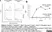 Anti Pig CD11R1 Antibody, clone MIL4 thumbnail image 6