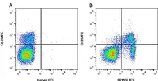 Anti Pig CD11R3 Antibody, clone 2F4/11 gallery image 1
