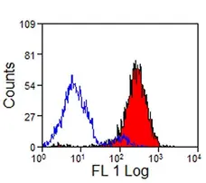 Anti Pig CD14 Antibody, clone MIL2 gallery image 1