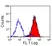 Anti Pig CD14 Antibody, clone MIL2 thumbnail image 1