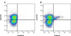 Anti Pig CD163 Antibody, clone 2A10/11 gallery image 1