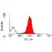 Anti Pig CD18a Antibody, clone PNK-I thumbnail image 1