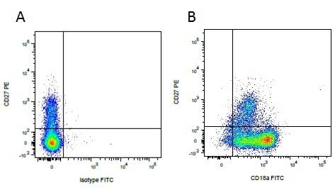 Anti Pig CD18a Antibody, clone PNK-I gallery image 4