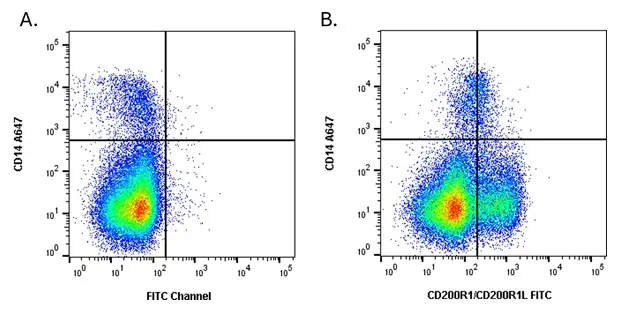 Anti Pig CD200R1/CD200R1L Antibody, clone PCT1 gallery image 4