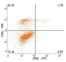 Anti Pig CD25 Antibody, clone K231.3B2 gallery image 1