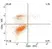 Anti Pig CD25 Antibody, clone K231.3B2 thumbnail image 1