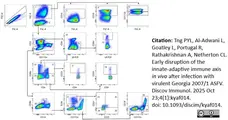 Anti Pig CD25 Antibody, clone K231.3B2 gallery image 11