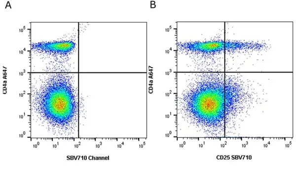 Anti Pig CD25 Antibody, clone K231.3B2 gallery image 15