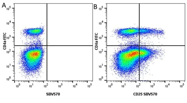 Anti Pig CD25 Antibody, clone K231.3B2 gallery image 7
