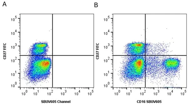 Anti Pig CD27 Antibody, clone B30C7 gallery image 10
