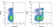 Anti Pig CD27 Antibody, clone B30C7 thumbnail image 2