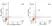 Anti Pig CD27 Antibody, clone B30C7 thumbnail image 4