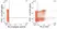 Anti Pig CD27 Antibody, clone B30C7 thumbnail image 5