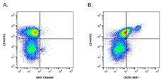Anti Pig CD282 Antibody, clone 1H11 gallery image 1