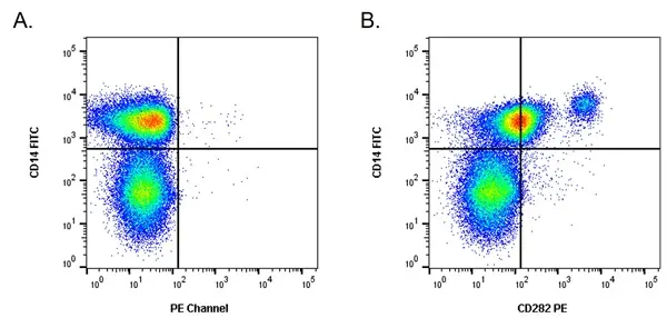 Anti Pig CD282 Antibody, clone 1H11 gallery image 2