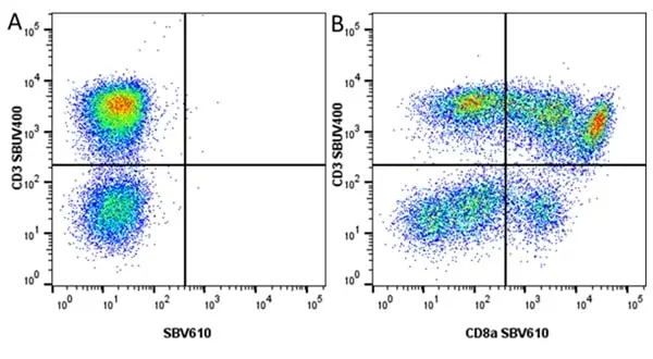 Anti Pig CD3 Antibody, clone PPT3 gallery image 14
