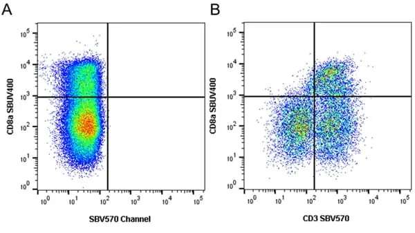 Anti Pig CD3 Antibody, clone PPT3 gallery image 20