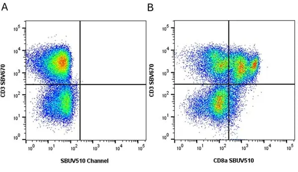 Anti Pig CD3 Antibody, clone PPT3 gallery image 24