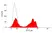 Anti Pig CD3 Antibody, clone PPT3 thumbnail image 3