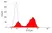 Anti Pig CD3 Antibody, clone PPT3 thumbnail image 4