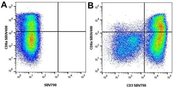 Anti Pig CD3 Antibody, clone PPT3 gallery image 8