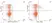 Anti Pig CD335 Antibody, clone VIV-KM1 thumbnail image 2