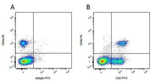 Anti Pig CD4 Alpha Antibody, clone MIL17 gallery image 6