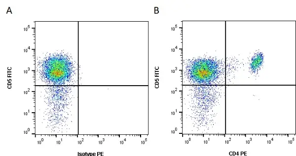 Anti Pig CD4 Antibody, clone b38c6c7 gallery image 2