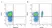 Anti Pig CD4 Antibody, clone b38c6c7 thumbnail image 3