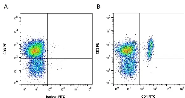 Anti Pig CD4 Antibody, clone b38c6c7 gallery image 3
