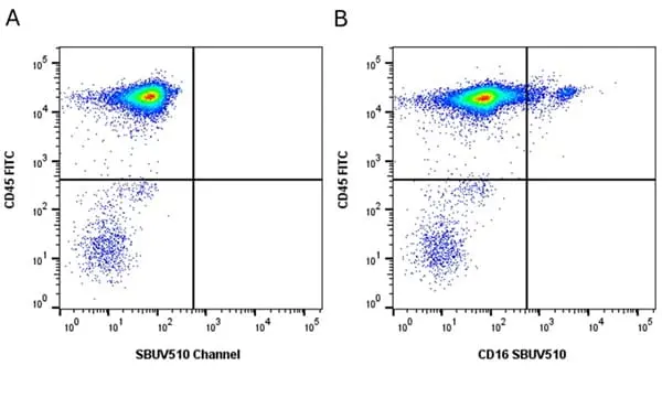 Anti Pig CD45 Antibody, clone K252.1E4 gallery image 17