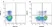 Anti Pig CD45RA Antibody, clone MIL13 thumbnail image 1