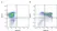 Anti Pig CD45RC Antibody, clone 3a56 thumbnail image 1
