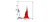 Anti Pig CD46 Antibody, clone 6D8/8 thumbnail image 1