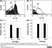 Anti Pig CD52 Antibody, clone K263.3D7 thumbnail image 1