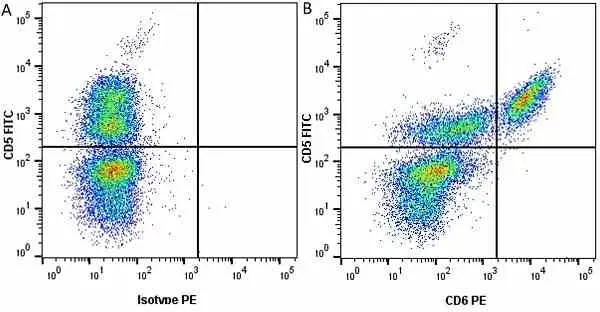 Anti Pig CD6 Antibody, clone a38b2 gallery image 3